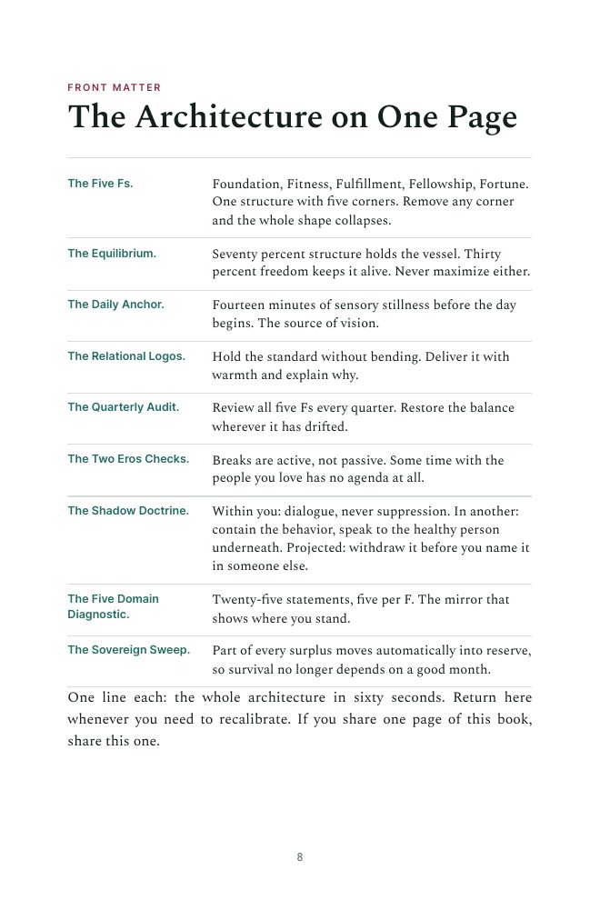 The Architecture on One Page, from Vman