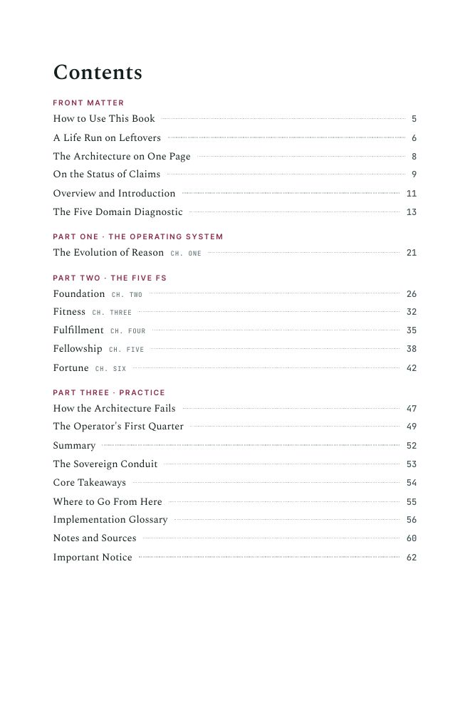 Vman contents page